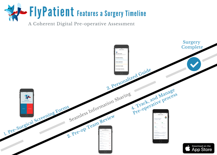 Review Pre-Surgical Admission Forms