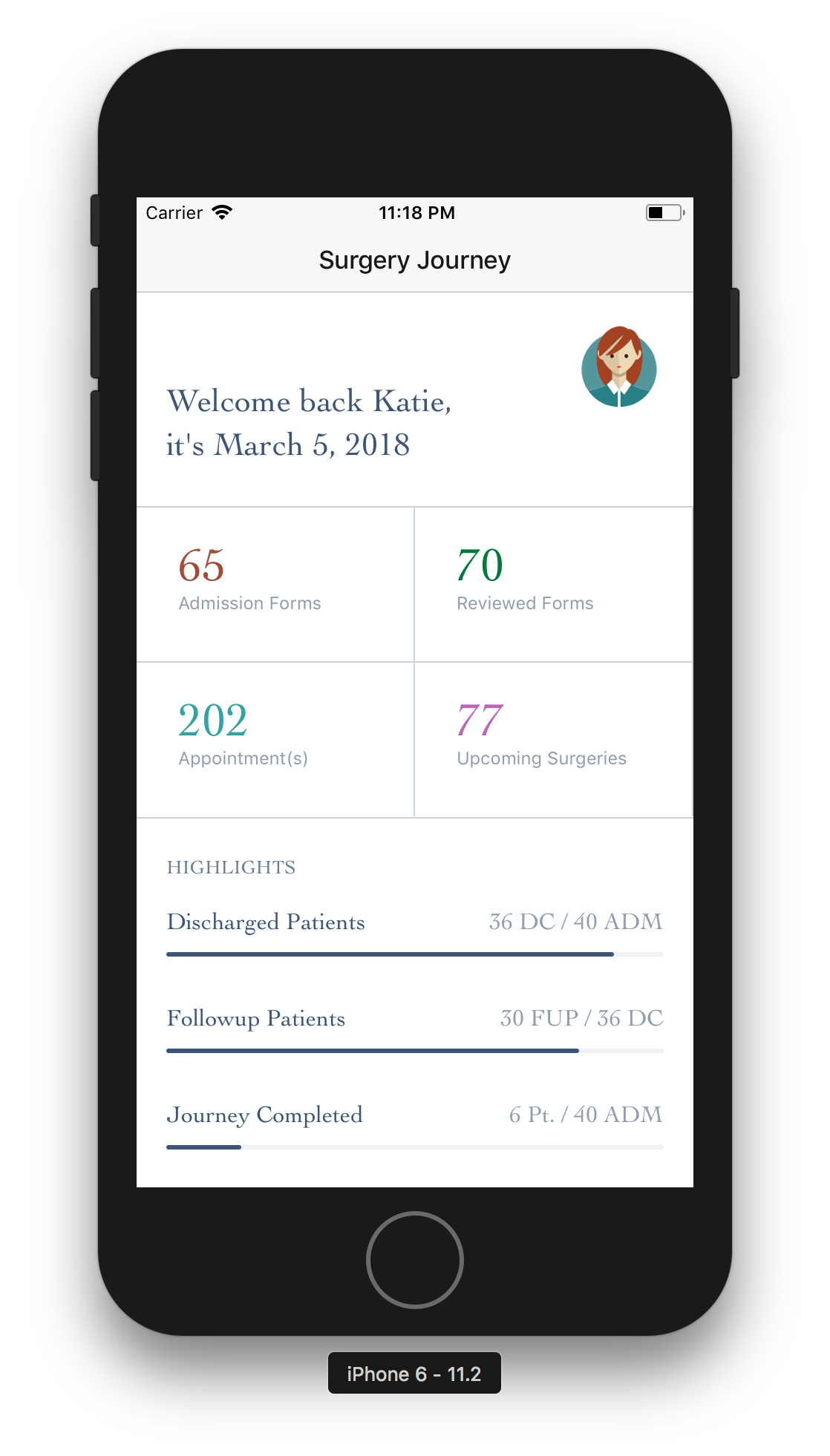 Surgery Journey Medical Staff Dashboard